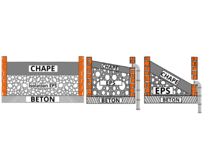 Épaisseur de chape pour toit plat : solution légère avec l’isolation EPS
